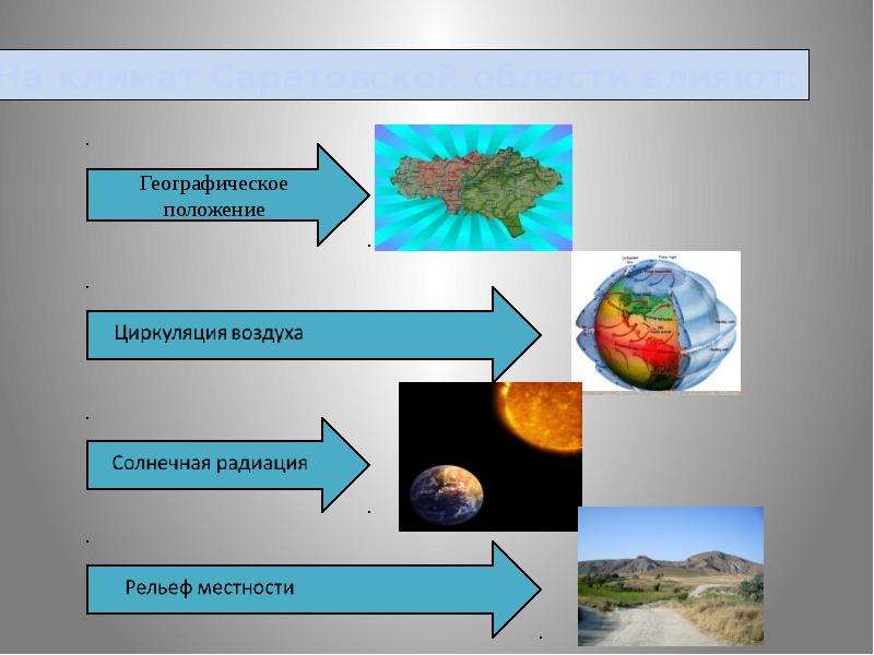 География влияния на климат. Климат Саратовской области. Климат Саратовской области презентация. Влияние географического положения на климат. Особенности климата в Саратовской области.