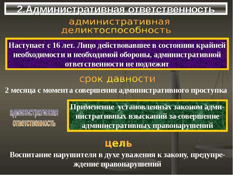 Презентация на тему виды административной ответственности