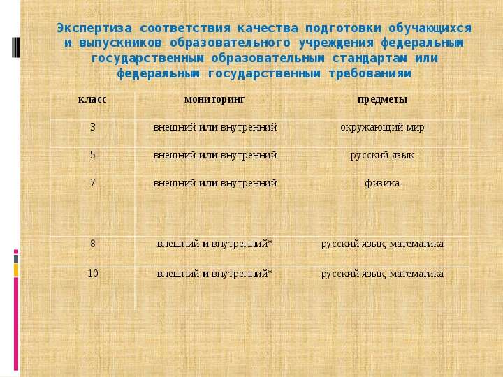 Экспертиза соответствие. Восстановите соответствие качества подготовленных.