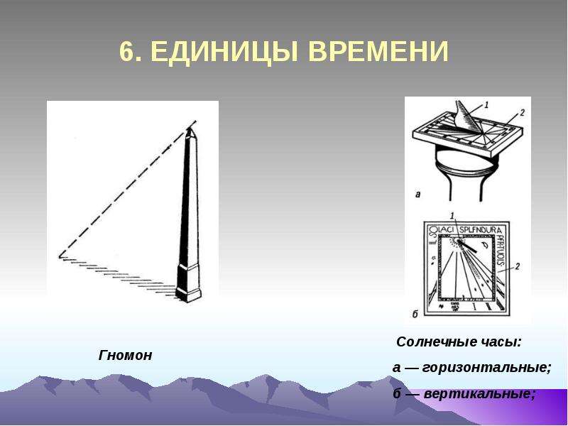 Гномон это. Солнечные часы гномон. Строение солнечных часов. Гномон прибор. Гномон для солнечных часов.