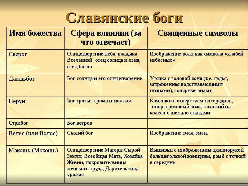 Славянские боги список и их значение чему покровительствовали с картинками