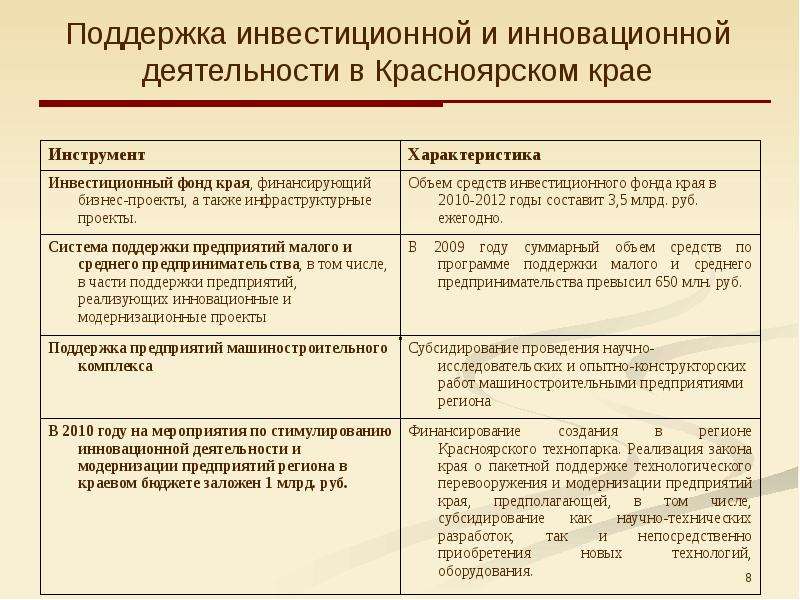 Поддержка инвестиционной и инновационной деятельности в Красноярском крае