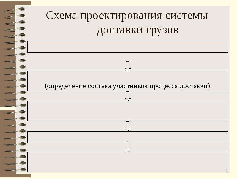 Схема проектирования системы доставки грузов включает следующие этапы