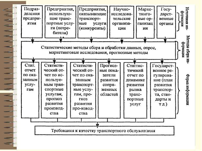 Норм система управления качеством. Менеджмент качества в медицине журнал. 27.03.02 Управление качеством. Мак показатели качества.