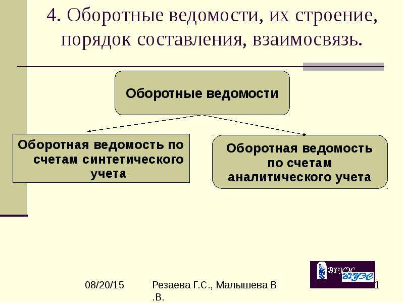 Кафедра учета и аудита. Структура оборотной ведомости.