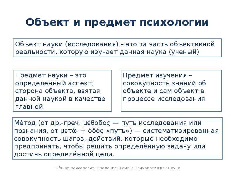 Объект науки это. Предметы изучения научной психологии. Что является объектом и предметом психологии. Психология как наука объект и предмет психологии. Предмет психологии это кратко.