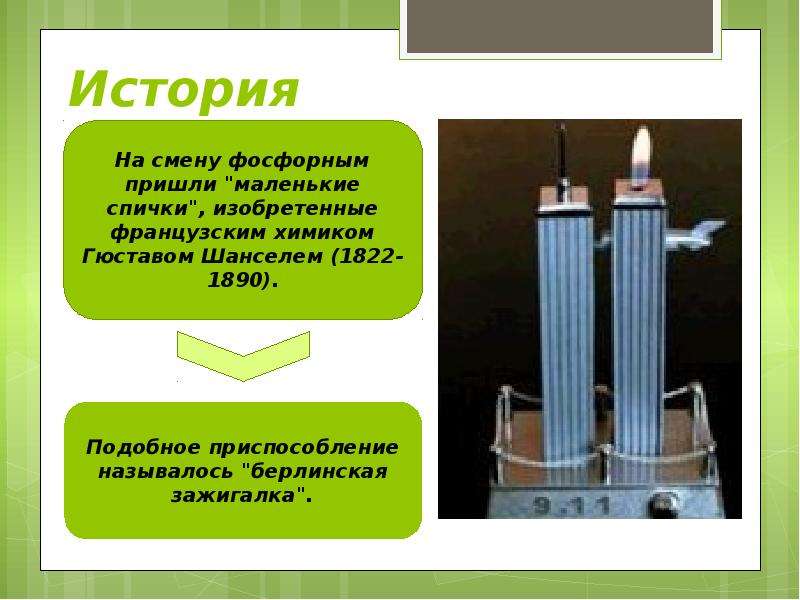 История шведской спички презентация