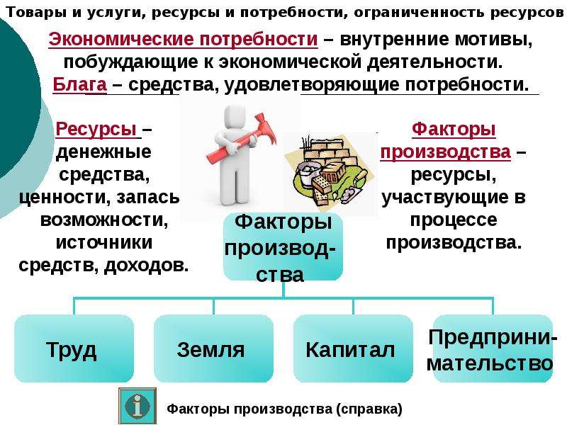 Презентация по экономике