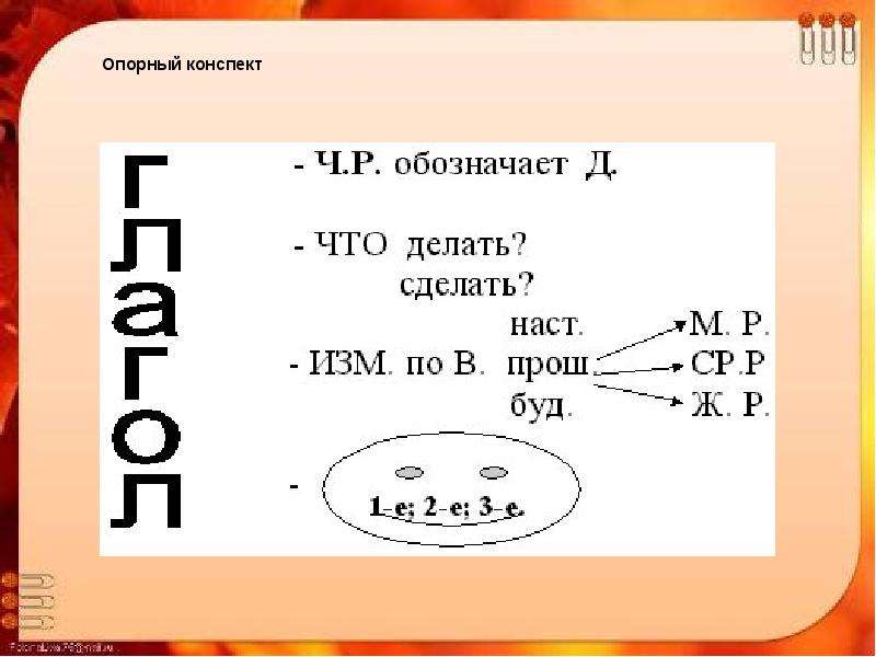 Опорная схема по теме глагол