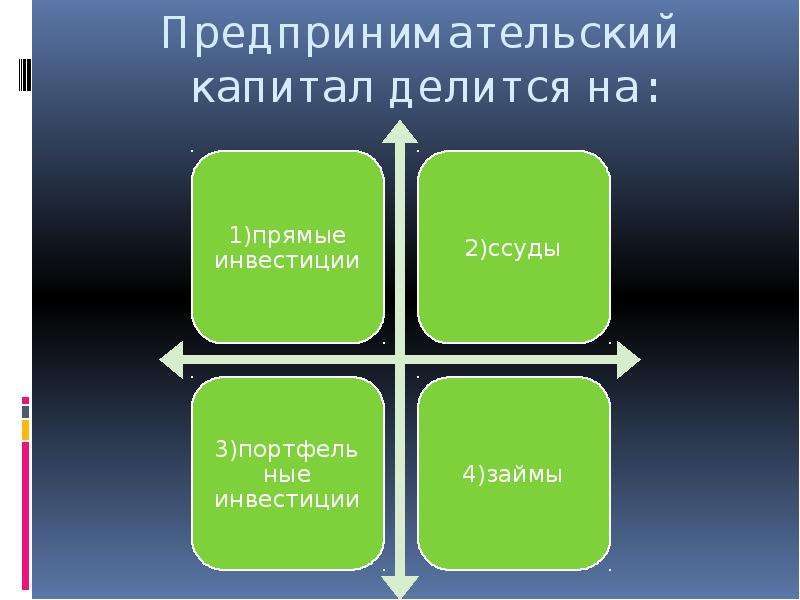 Капитал тренд. Предпринимательский капитал. Виды предпринимательского капитала. Виды предприримательскогокапитала. Предпринимательский капитал и способы его формирования.