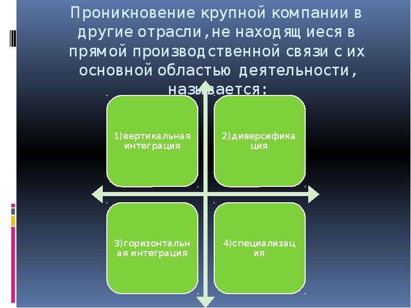 Другие отрасли. Основу господства международных корпораций на мировом рынке …. Основа господства международных корпораций. Страны с развитой рыночной экономикой. Проникновение крупной компании в другие отрасли.