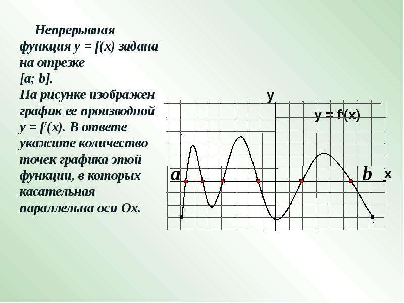 Презентация применение производной к исследованию функций 10 класс презентация