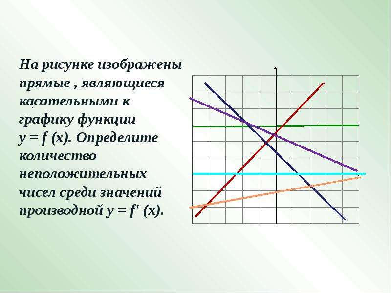 Касательная к графику y x 3. Изобразите прямой график функции. Значение производной функции в точке х0. Функция у=f(x) имеет производную в точке х0. Значение производной в точке х0 онлайн.