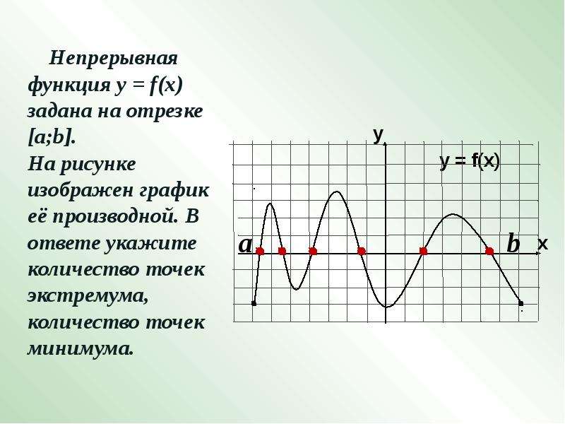 Презентация применение производной к исследованию функций 10 класс презентация