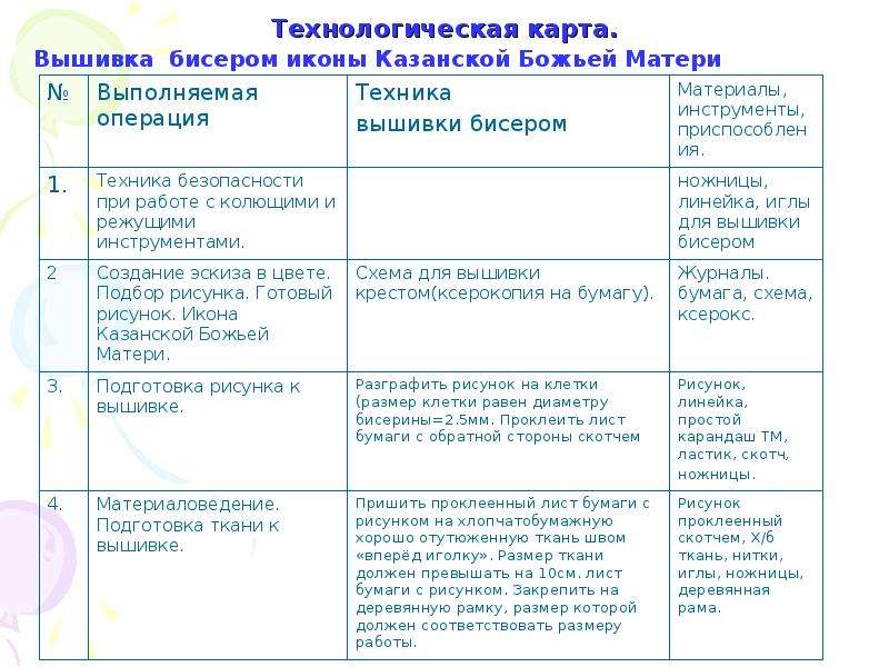 Технологическая карта вышивание крестом