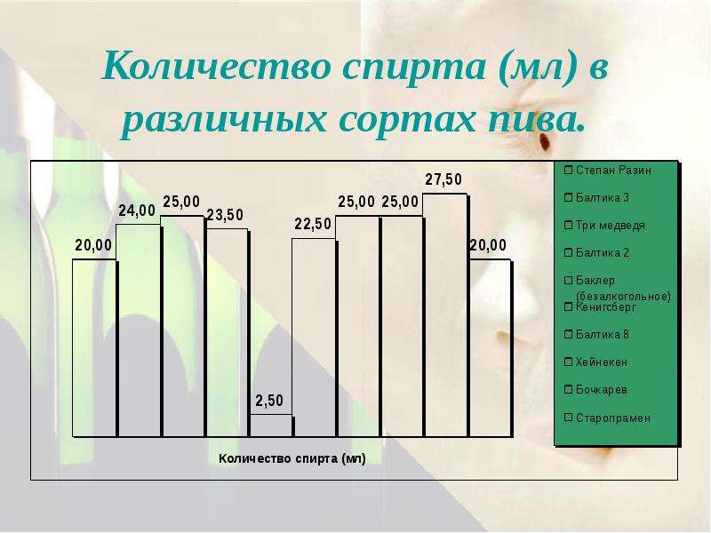 Объем спирта. Объем этанола. Кол во спирта в пиве. Количество спирта в пиве Балтика по сортам.