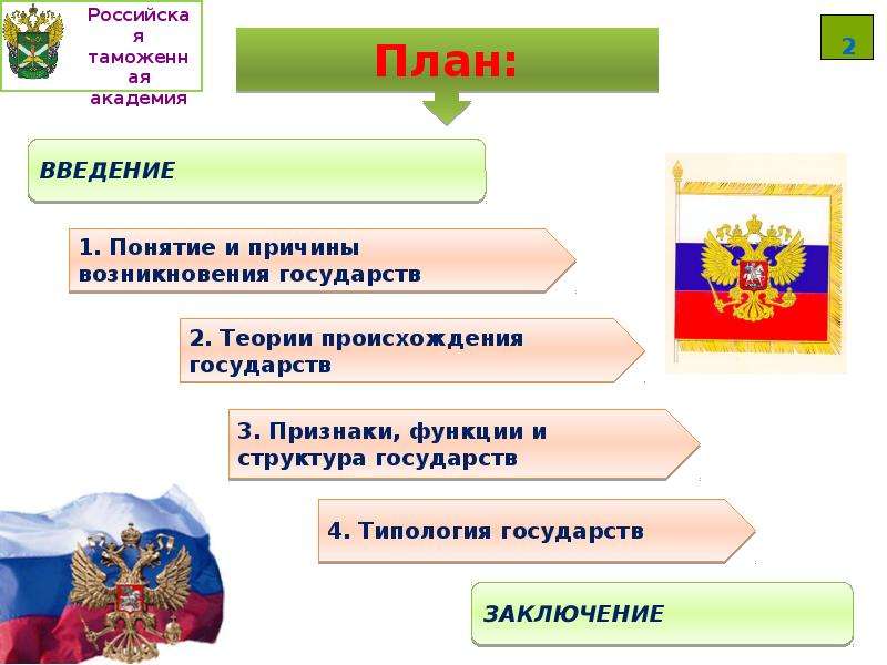 Мое государство презентация