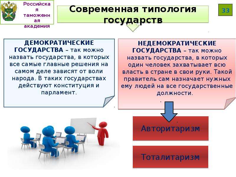 Презентация о государстве 4 класс