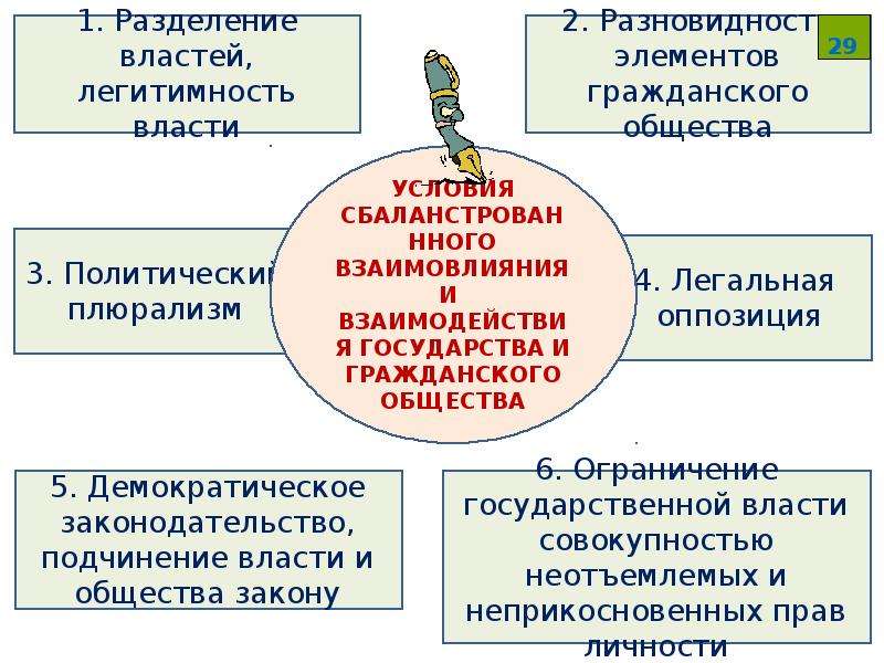 Институтом политической системы призванным оказывать