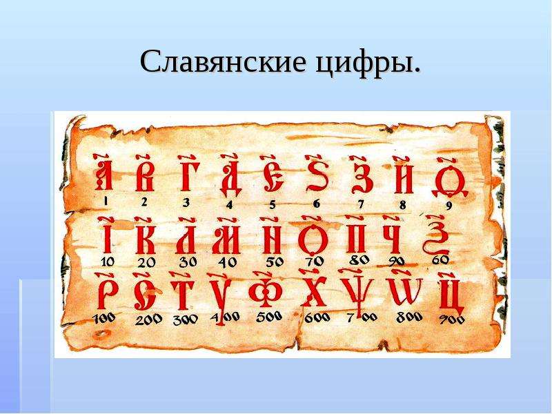 Предки число 1. Славянские цифры. Древнеславянские цифры. Числа у славян. Старинные славянские цифры.