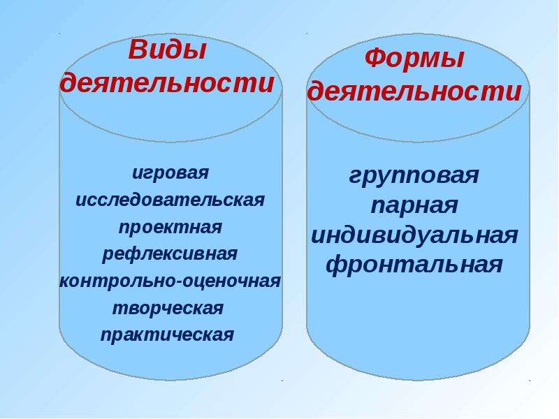 Фронтальная индивидуальная. Групповая и фронтальная форма работы. Формы групповая парная фронтальная. Форма работы индивидуальная фронтальная. Формы деятельности фронтальная групповая.