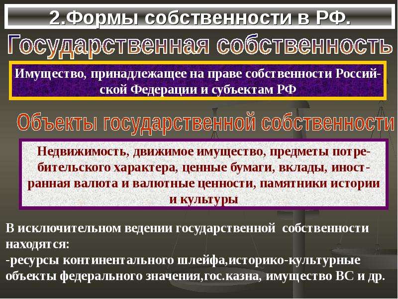 План по теме право собственности в рф