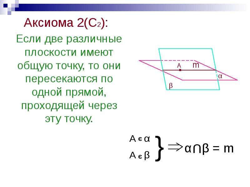 Аксиома 2(С2): Аксиома 2(С2): Если две различные плоскости имеют общую точку, то они пересекаются по