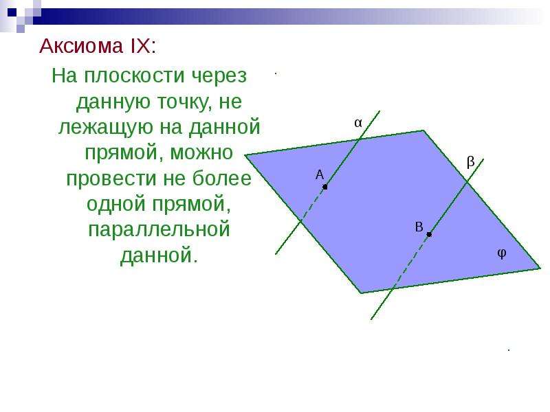 Аксиома IX: Аксиома IX: На плоскости через данную точку, не лежащую на данной прямой, можно провести