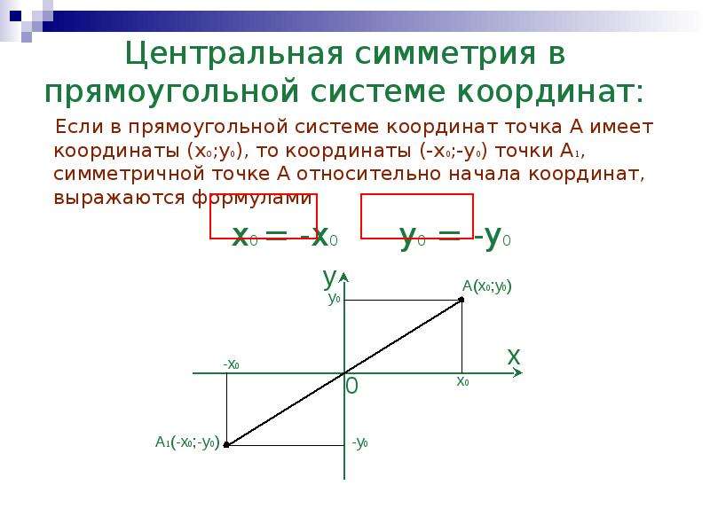 Центральная симметрия в прямоугольной системе координат: Если в прямоугольной системе координат точк