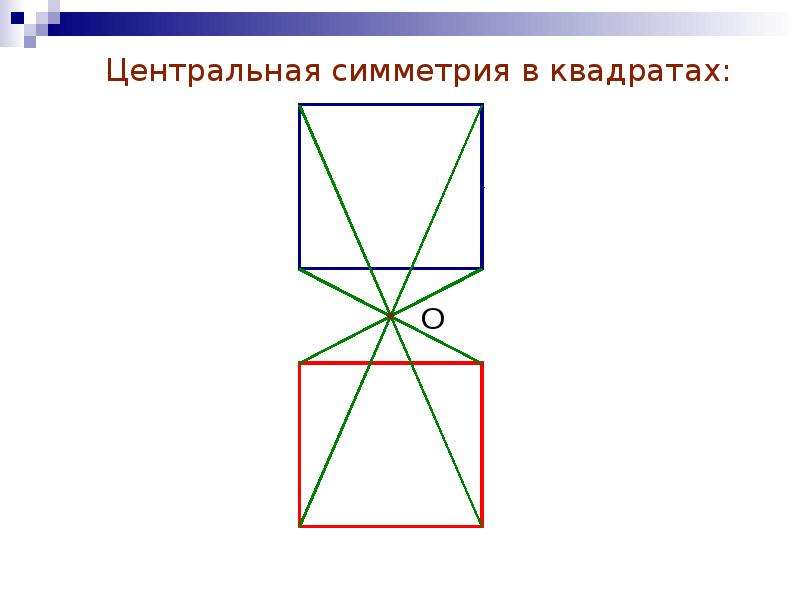 Центральная симметрия в квадратах: Центральная симметрия в квадратах: