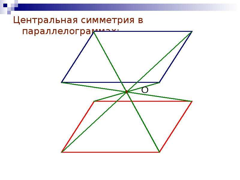 Центральная симметрия в параллелограммах: Центральная симметрия в параллелограммах: