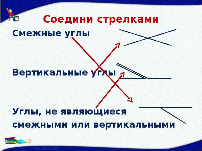 Начальные геометрические сведения. Правило смежных и вертикальных углов. Как выглядят смежные углы. Соедини стрелками. Когда углы смежные.