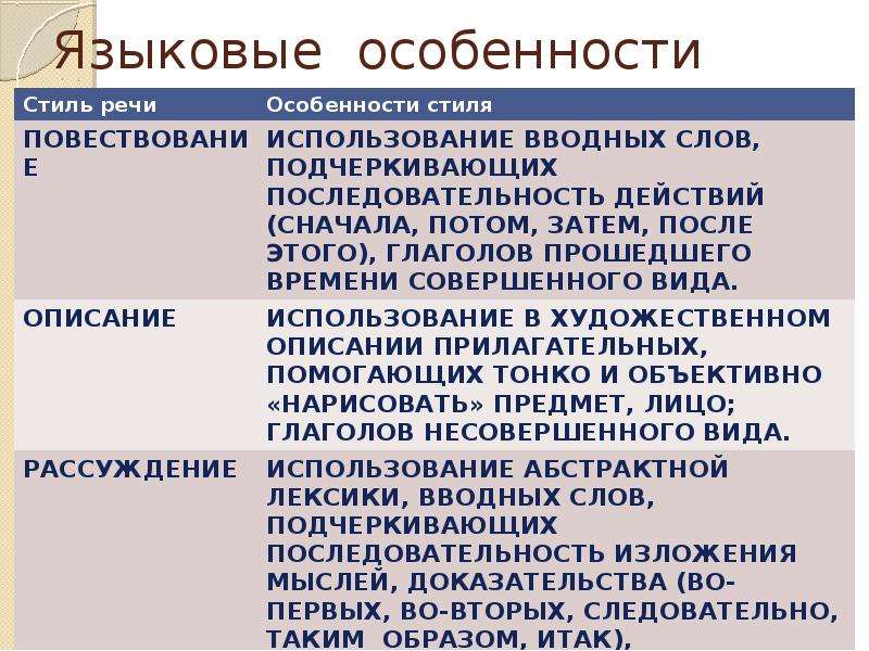 Языковые особенности текста это. Языковые особенности текста. Языковая специфика текста. Какие бывают языковые особенности. Что такое языковые особенности текста в русском языке.