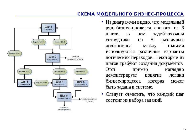 Из диаграммы видно