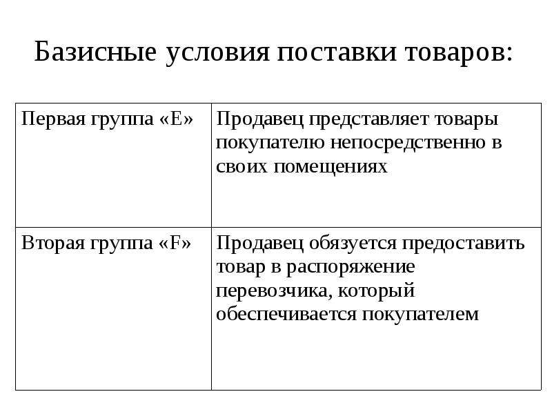 Базисное сравнение. Базисные условия. Базисные условия поставки товаров. Базисные и транспортные условия поставок. Условия отгрузки товара.