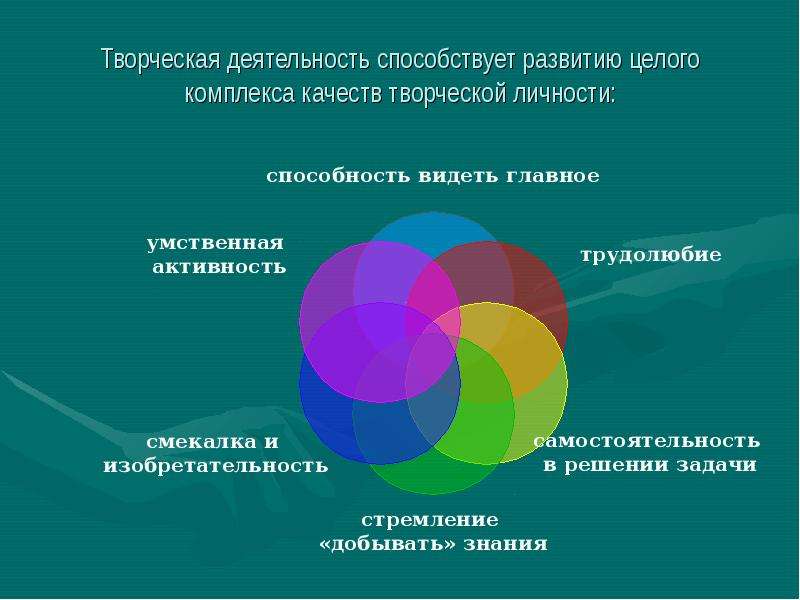 Формы творческой деятельности. Творческая деятельность. Творческая активность. Творческая деятельность способствует. Качества творческой личности.