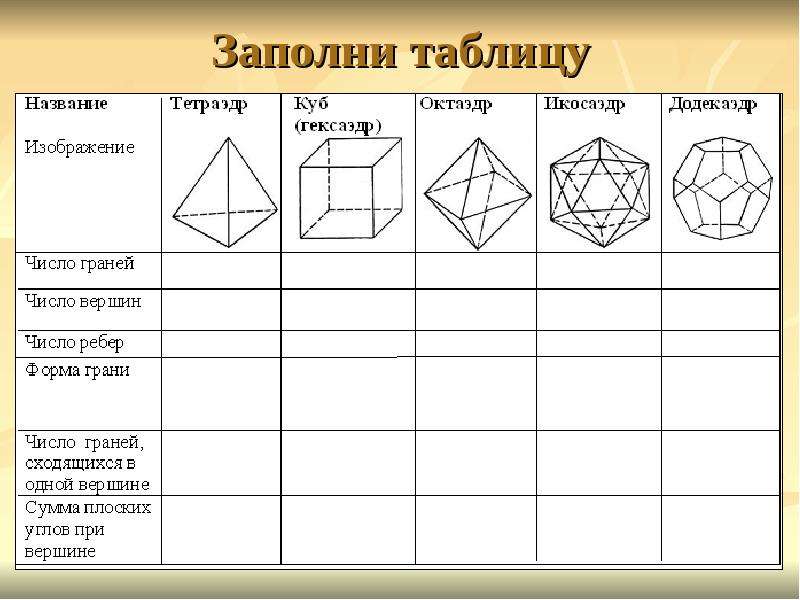 Презентация к уроку многогранники 5 класс