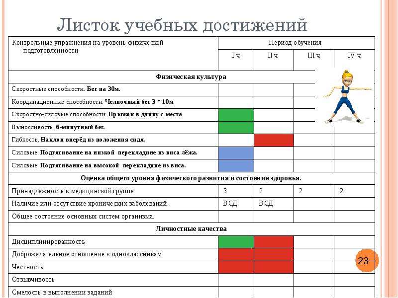 Учебных успехов. Лист оценки индивидуальных достижений. Лист учета учебных достижений обучающегося. Листы достижений учащихся. Лист индивидуальных достижений 1 класс.