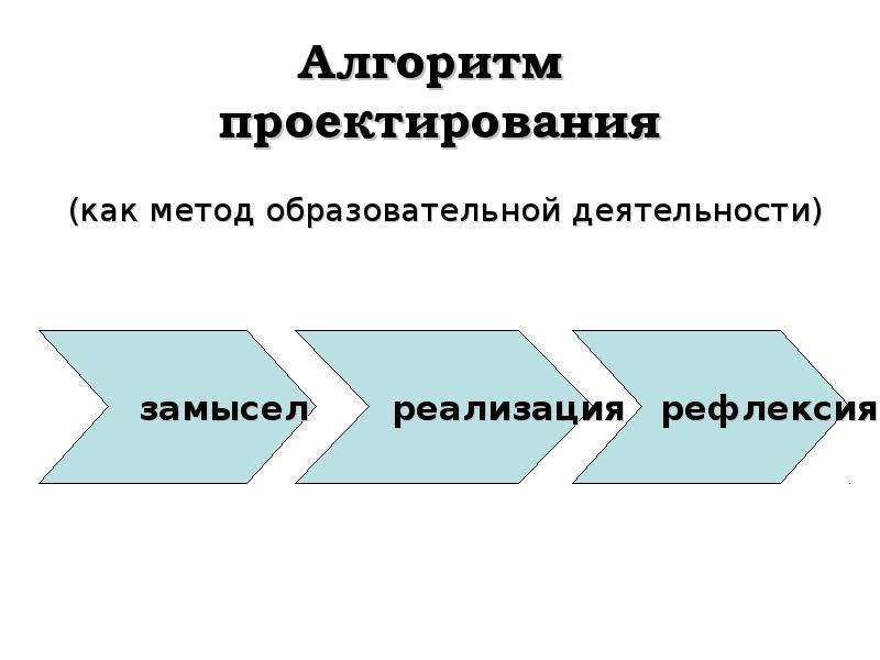 Зао алгоритм проект