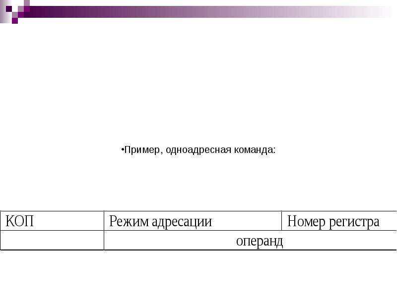 Команда режим. Одноадресная команда пример. Форматы команд, режимы адресации. Одноадресный Формат команды. Формат команд прерывания.