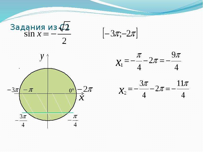 Sin x корни. Тригонометрические уравнения окружность. Sinx 2/3 на окружности. Sin корень из 2 на 2 на окружности. Sinx на окружности.