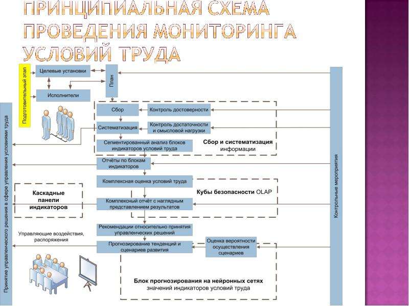 Аис мониторинг условий. Экономические механизмы управления безопасностью труда презентация.