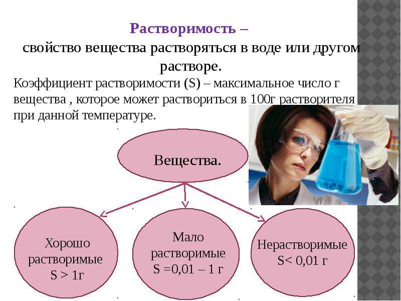 Презентация растворы 11 класс химия