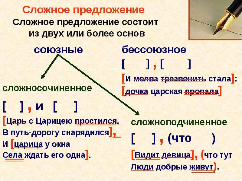 Синтаксис повторение презентация