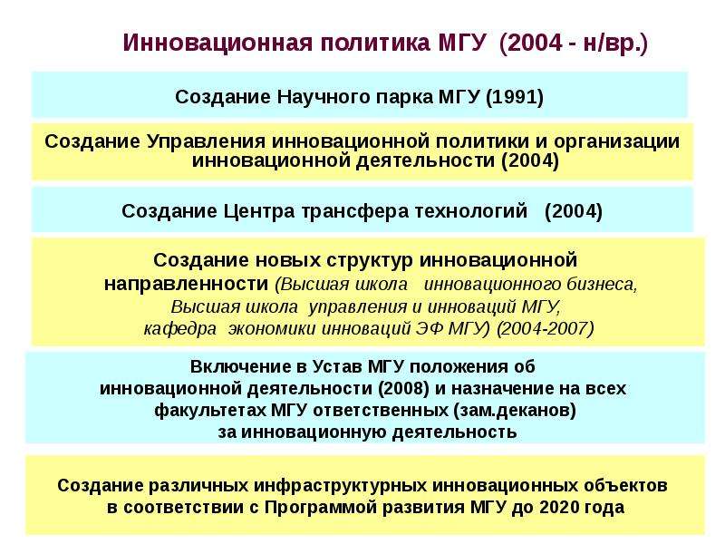 Высшая школа управления и инноваций МГУ.