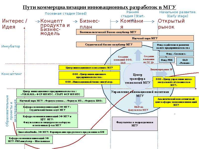 Схема коммерциализации проекта