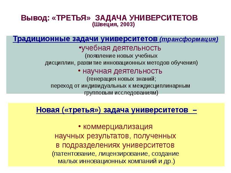 Третий вывод. Генерация новых знаний. Третья задача университета. Экономические задачи универ. Инновационная деятельность в Швеции.