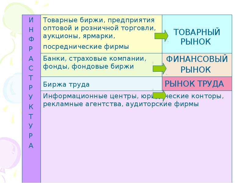 Рынок содержит. Рынок труда сущность типология и структура рынка труда.