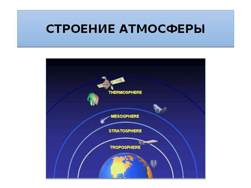 Строение атмосферы рисунок