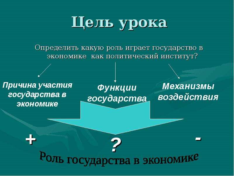 Цели государства это. Цели государства. Какую роль играет государство в экономике. Какую роль играет государство в экономике страны?. Позиция роль государства в экономике.